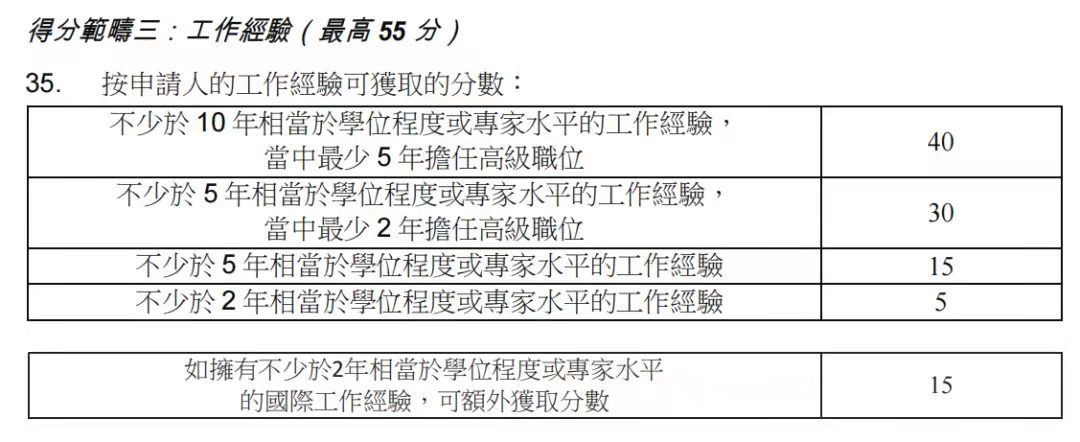 香港優(yōu)才計(jì)劃，2023年最新政策變化!