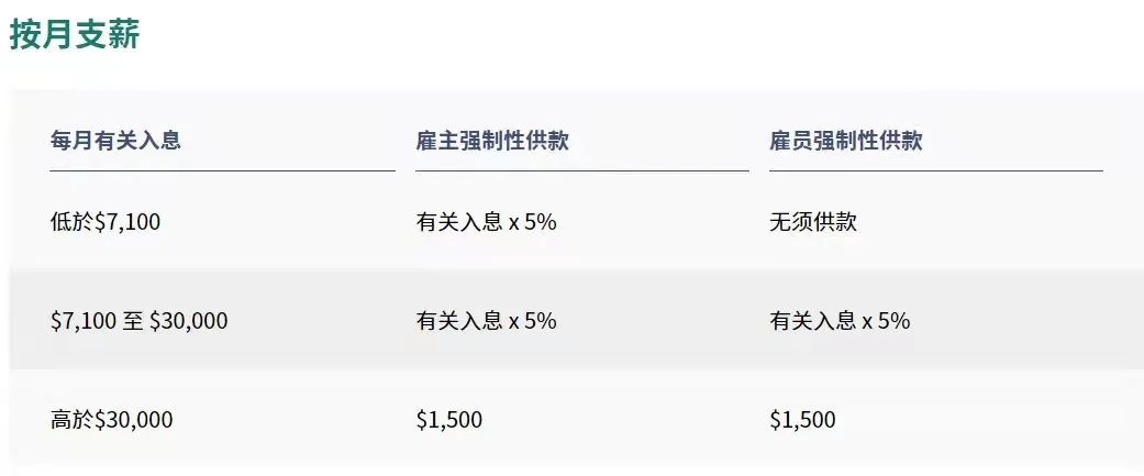 拿香港身份的關(guān)鍵，帶您了解“港版社?！睆?qiáng)積金MPF!